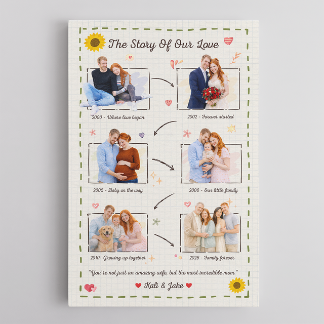 Personalized Love Story Canvas – Custom Family Timeline Mother’s Day Gift for Mom