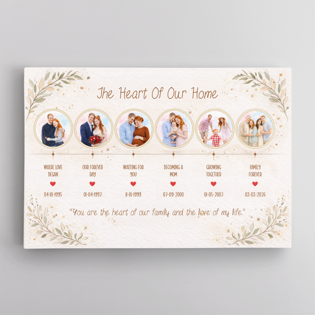 Custom Family Story Gift for Mom or Grandma Wall Art