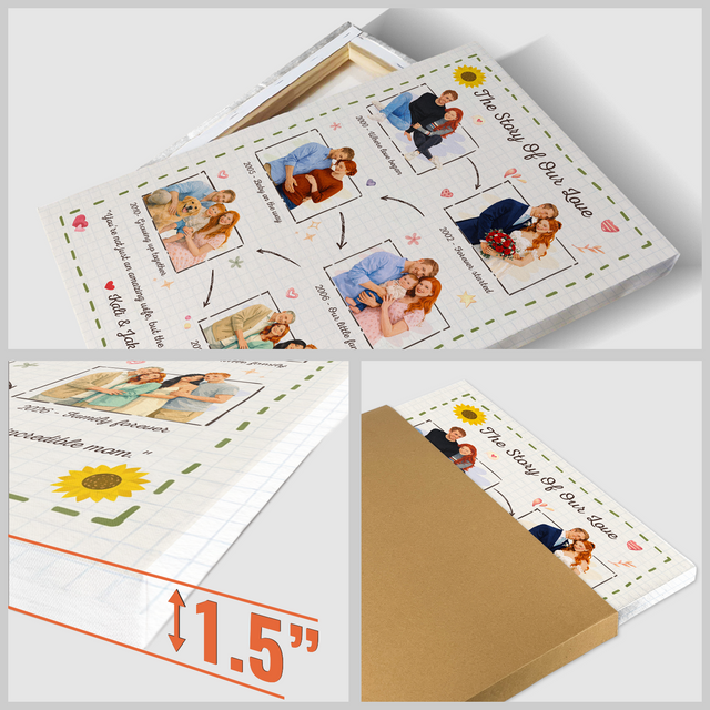 Personalized Love Story Canvas – Custom Family Timeline Mother’s Day Gift for Mom