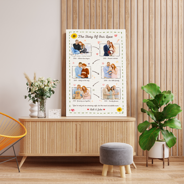 Personalized Love Story Canvas – Custom Family Timeline Mother’s Day Gift for Mom