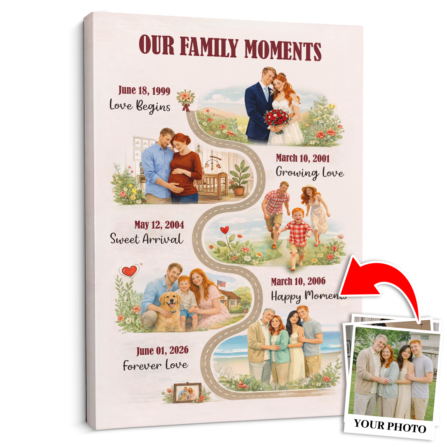 Personalized Family Timeline Canvas Custom Family Moments Gift