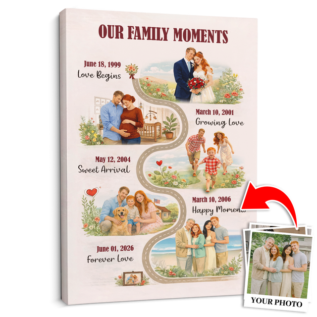 Personalized Family Timeline Canvas Custom Family Moments Gift