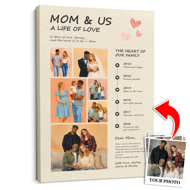 Personalized Mom Canvas Gift from Kids, Mother’s Day Art