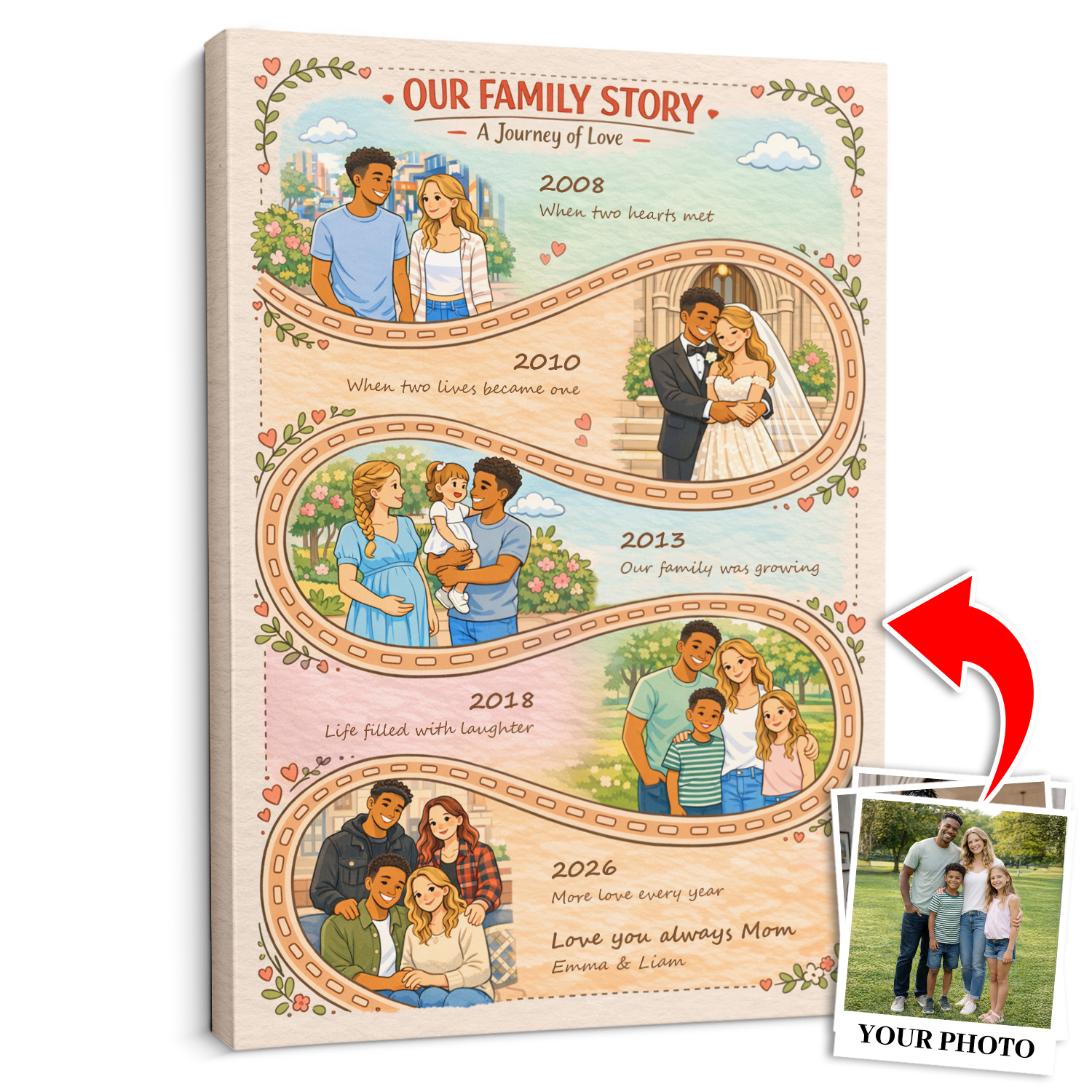 Mother’s Day Gift for Mom, Personalized Family Story Canvas