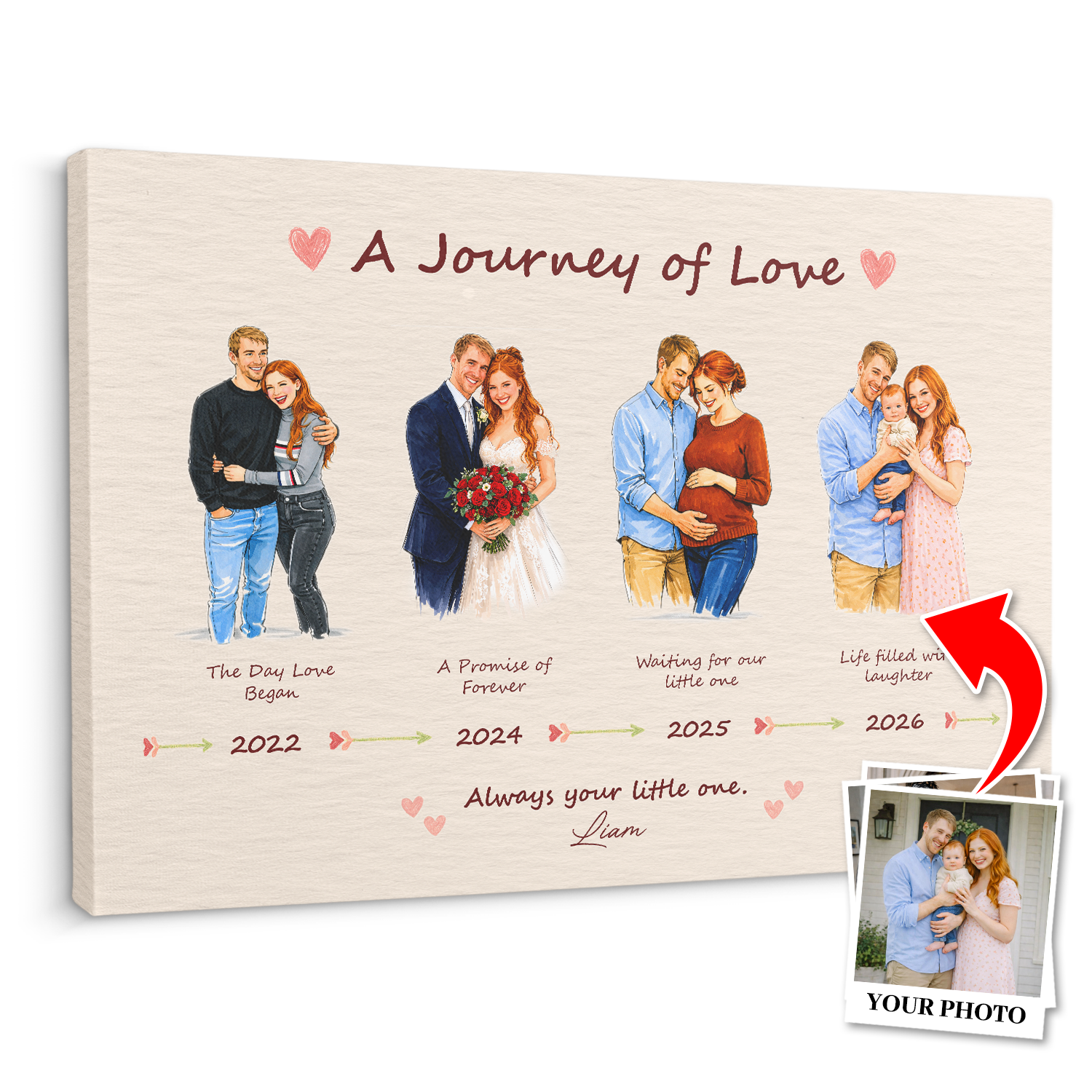 Personalized Family Journey Canvas, Mother’s Day Gift for Mom