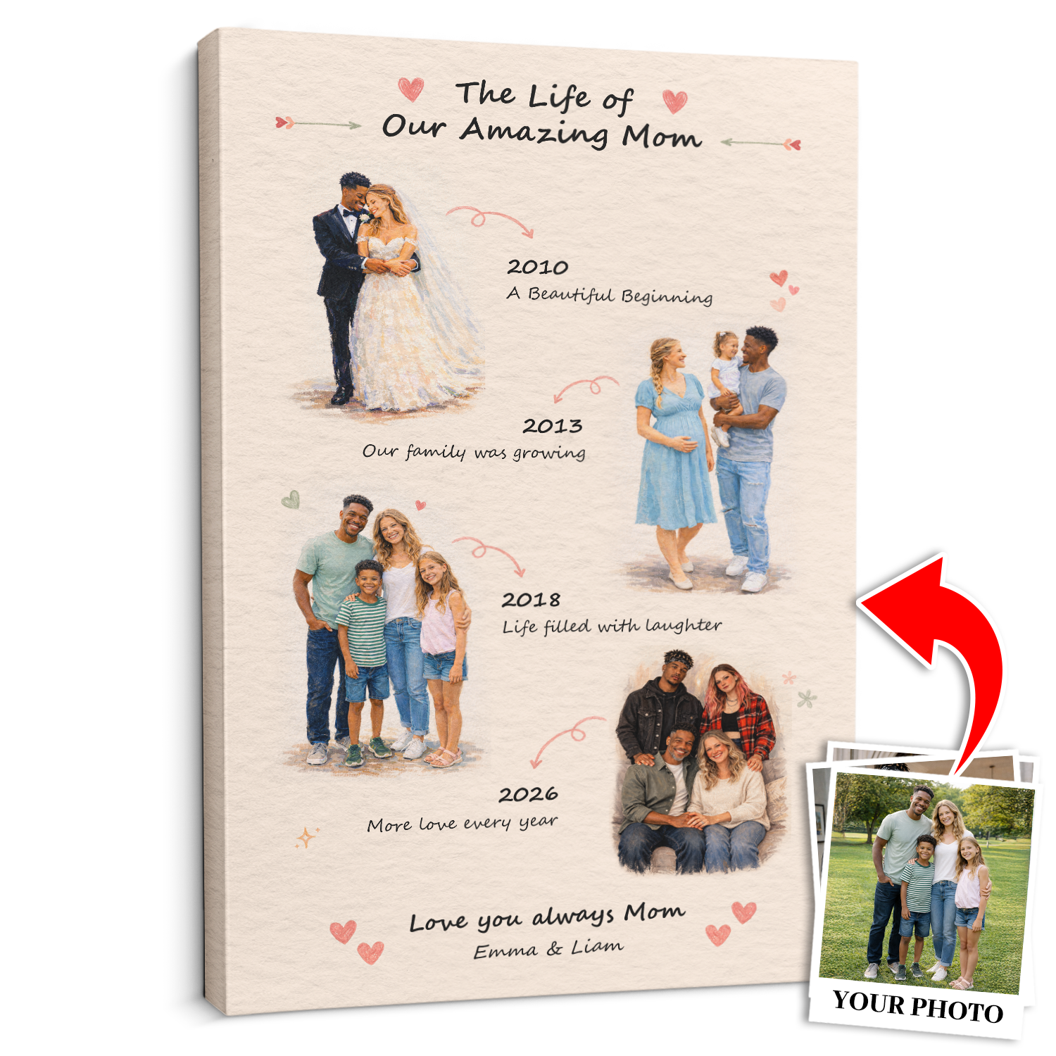 Personalized Mom Timeline Canvas, Mother’s Day Gift