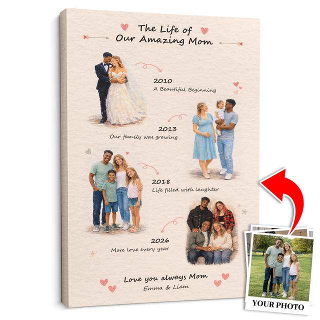 Personalized Mom Timeline Canvas, Mother’s Day Gift