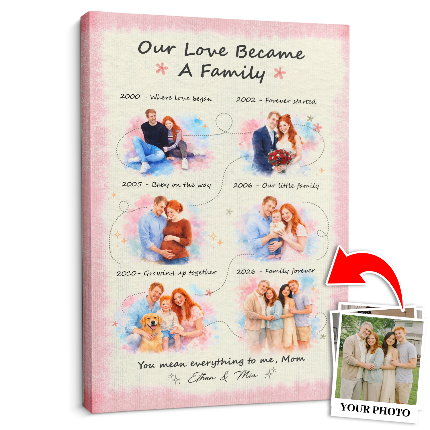 Personalized Mom Family Timeline Canvas, Mother’s Day Gift