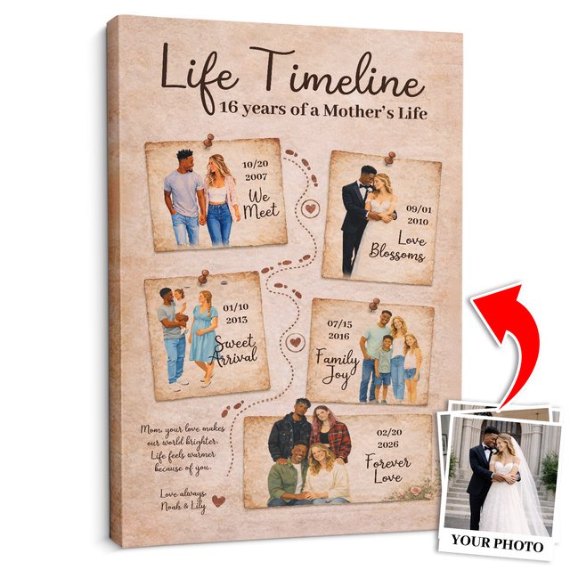 Personalized Mom Life Timeline Canvas Vintage Family Story Art