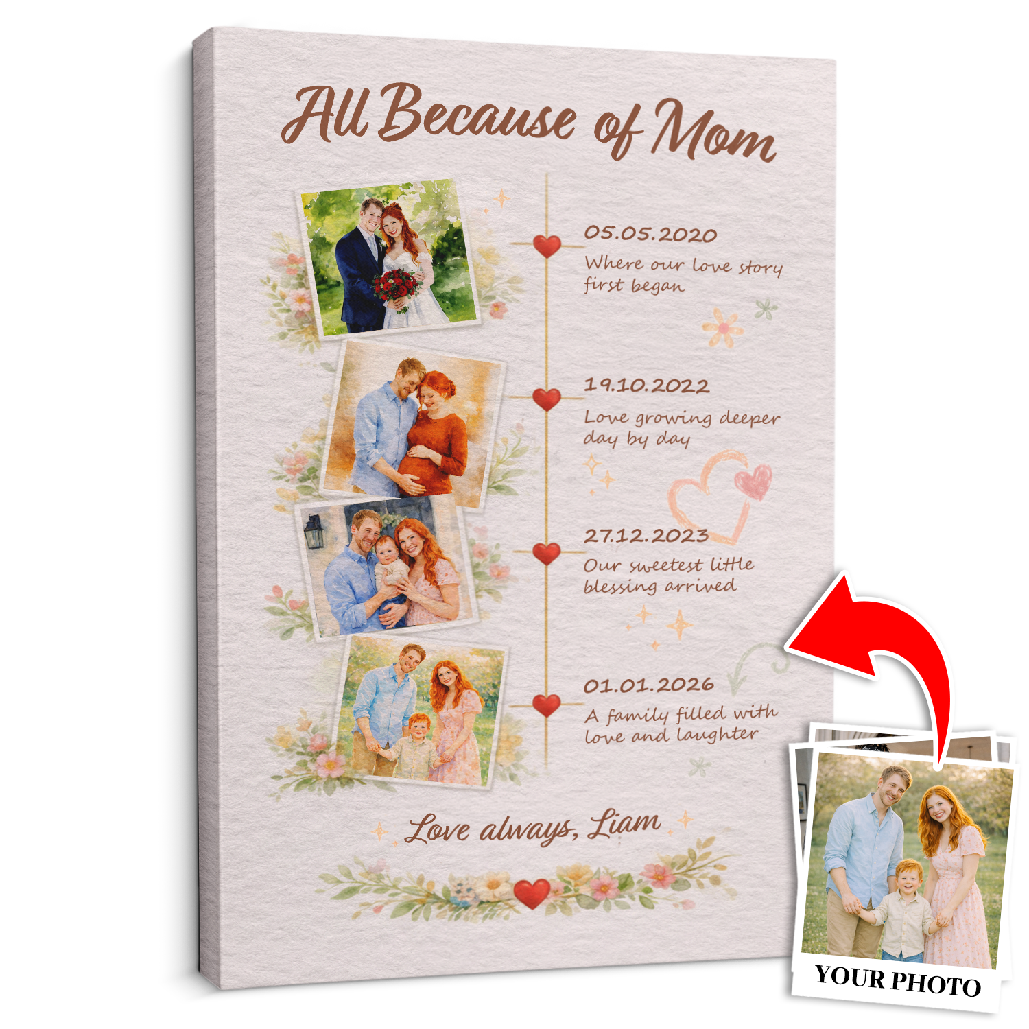 Personalized Mom Timeline Canvas Gift Family Memory Wall Art