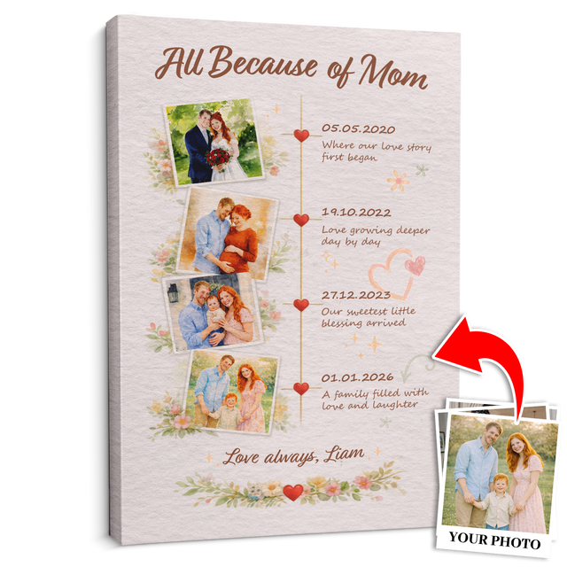 Personalized Mom Timeline Canvas Gift Family Memory Wall Art
