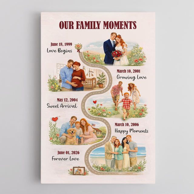 Personalized Family Timeline Canvas Custom Family Moments Gift