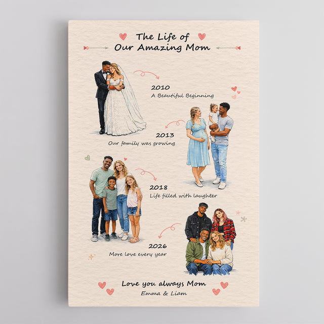 Personalized Mom Timeline Canvas, Mother’s Day Gift