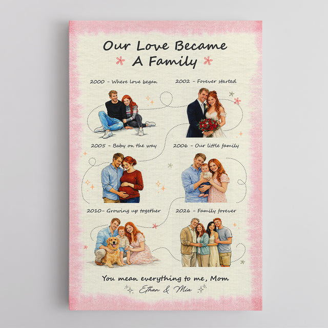 Personalized Mom Family Timeline Canvas, Mother’s Day Gift