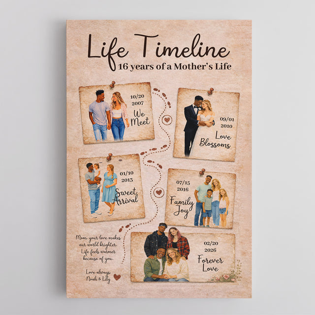 Personalized Mom Life Timeline Canvas Vintage Family Story Art