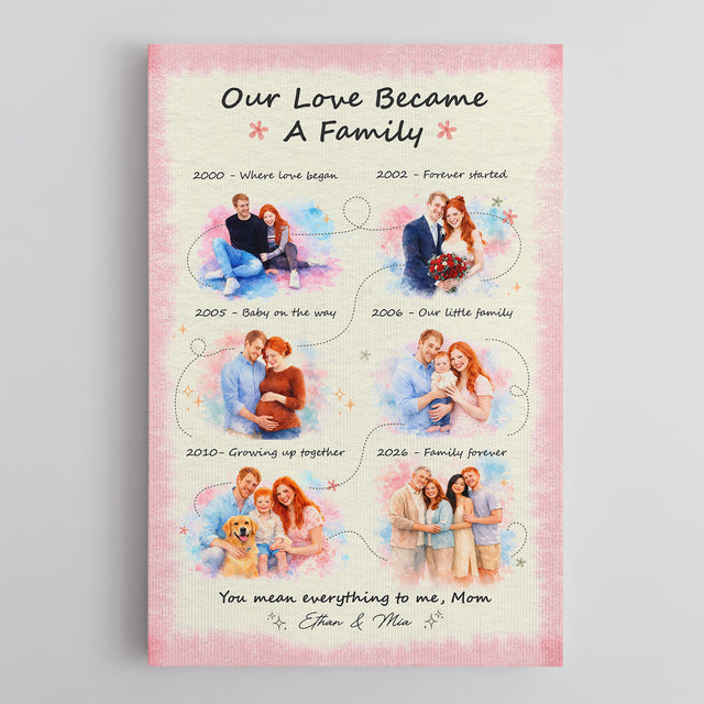 Personalized Mom Family Timeline Canvas, Mother’s Day Gift