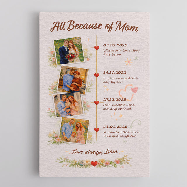 Personalized Mom Timeline Canvas Gift Family Memory Wall Art