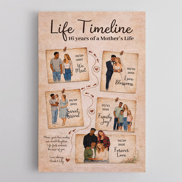 Personalized Mom Life Timeline Canvas Vintage Family Story Art