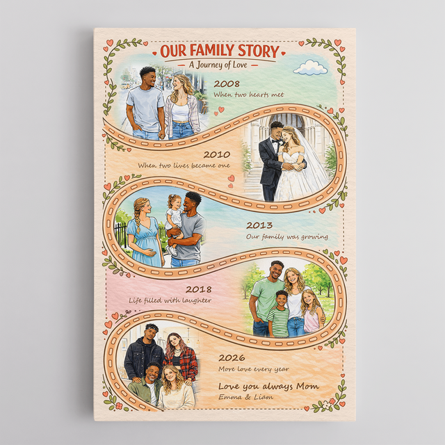 Mother’s Day Gift for Mom, Personalized Family Story Canvas