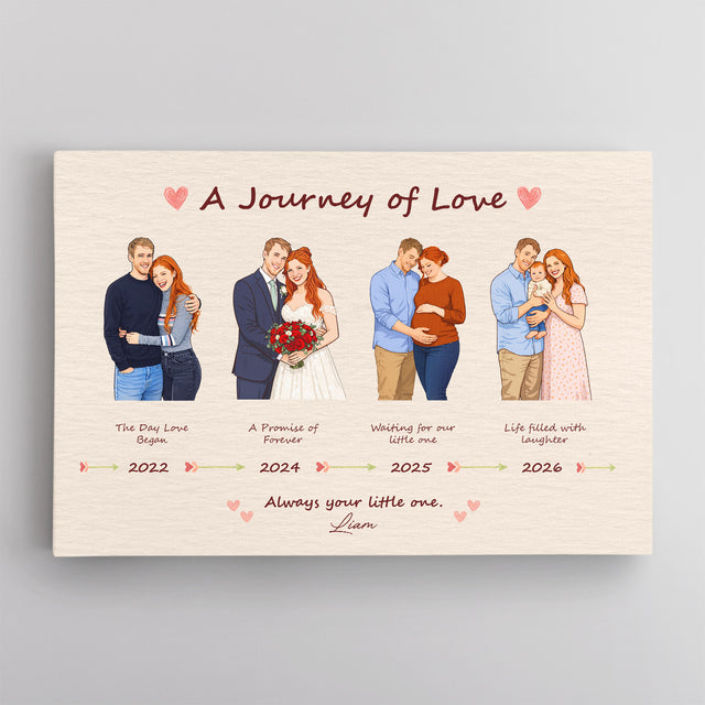 Personalized Family Journey Canvas, Mother’s Day Gift for Mom