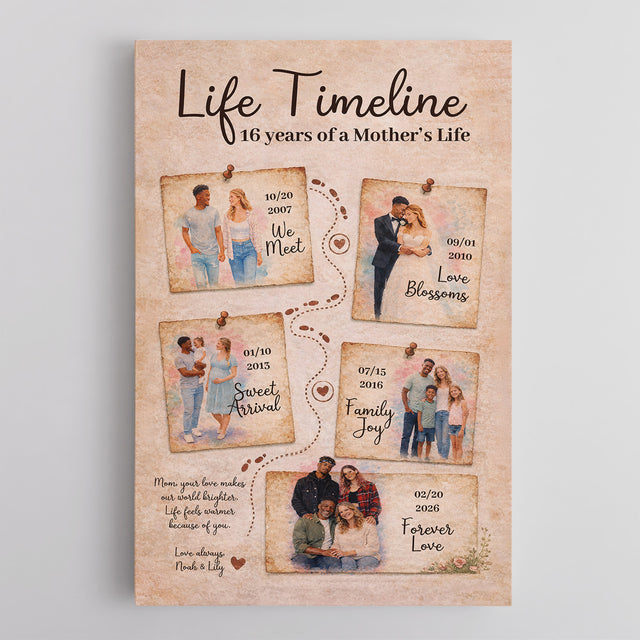 Personalized Mom Life Timeline Canvas Vintage Family Story Art
