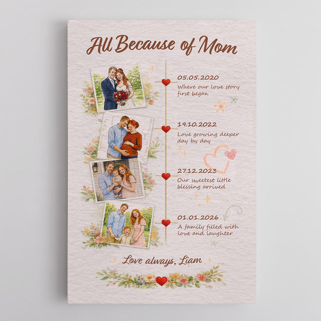 Personalized Mom Timeline Canvas Gift Family Memory Wall Art
