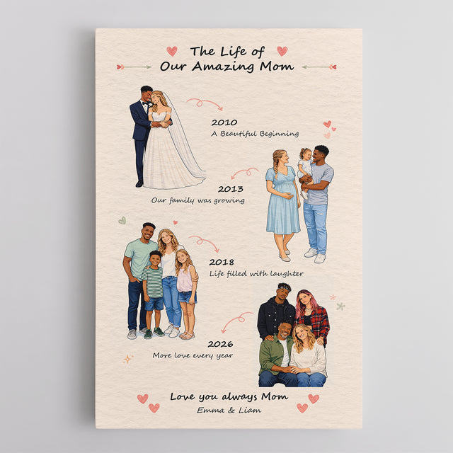 Personalized Mom Timeline Canvas, Mother’s Day Gift