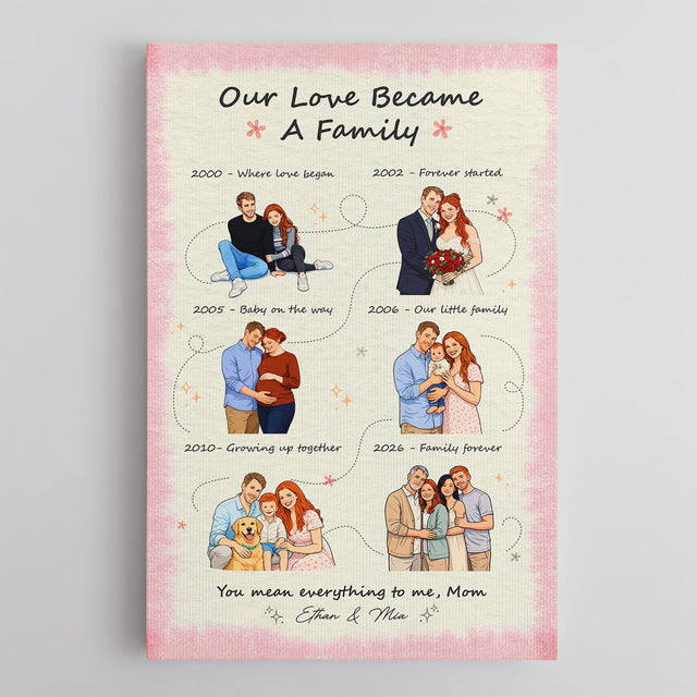 Personalized Mom Family Timeline Canvas, Mother’s Day Gift