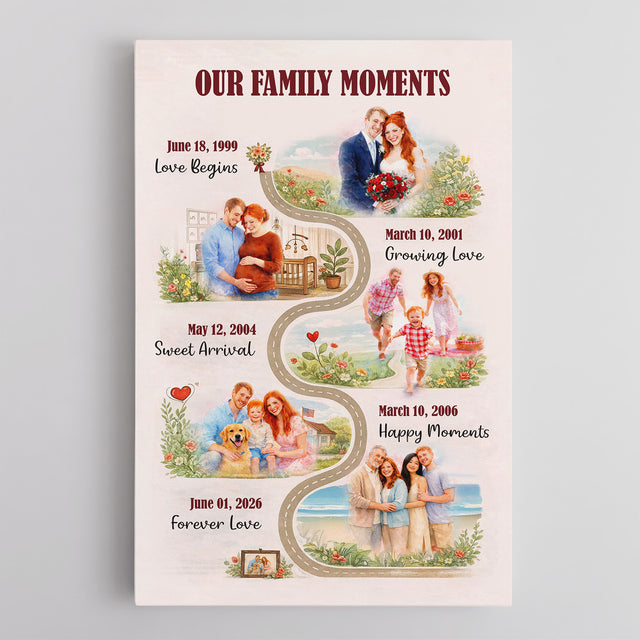 Personalized Family Timeline Canvas Custom Family Moments Gift