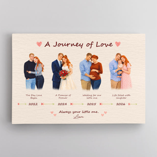 Personalized Family Journey Canvas, Mother’s Day Gift for Mom