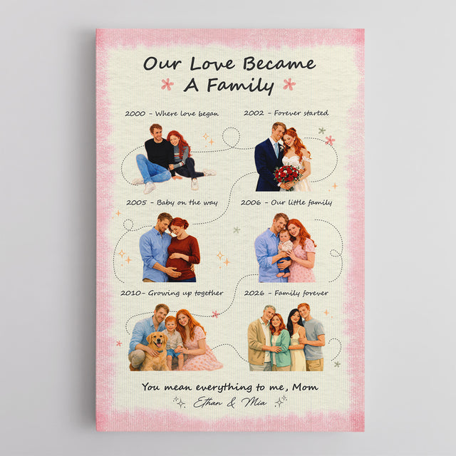 Personalized Mom Family Timeline Canvas, Mother’s Day Gift