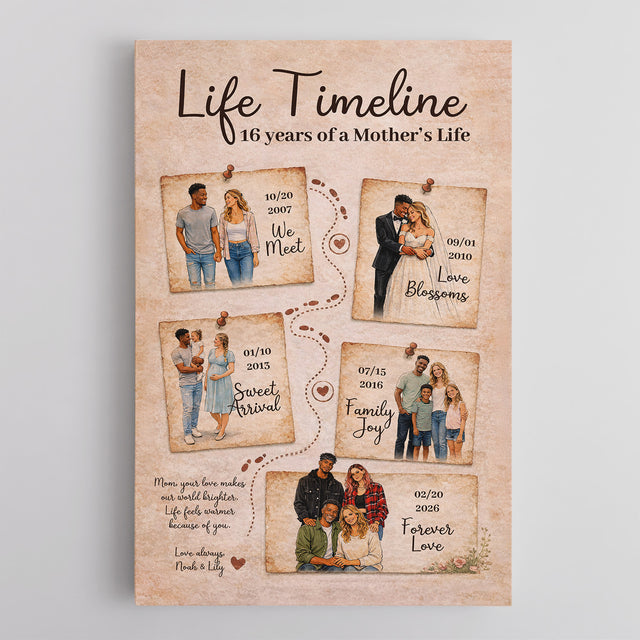 Personalized Mom Life Timeline Canvas Vintage Family Story Art