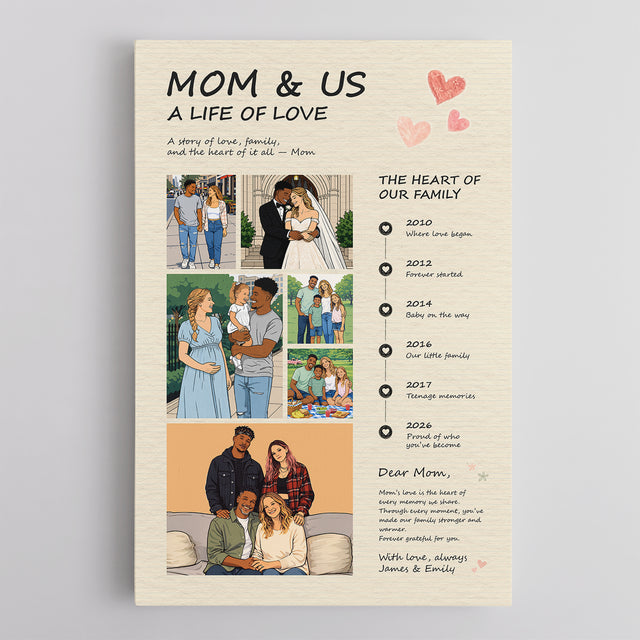 Personalized Mom Canvas Gift from Kids, Mother’s Day Art