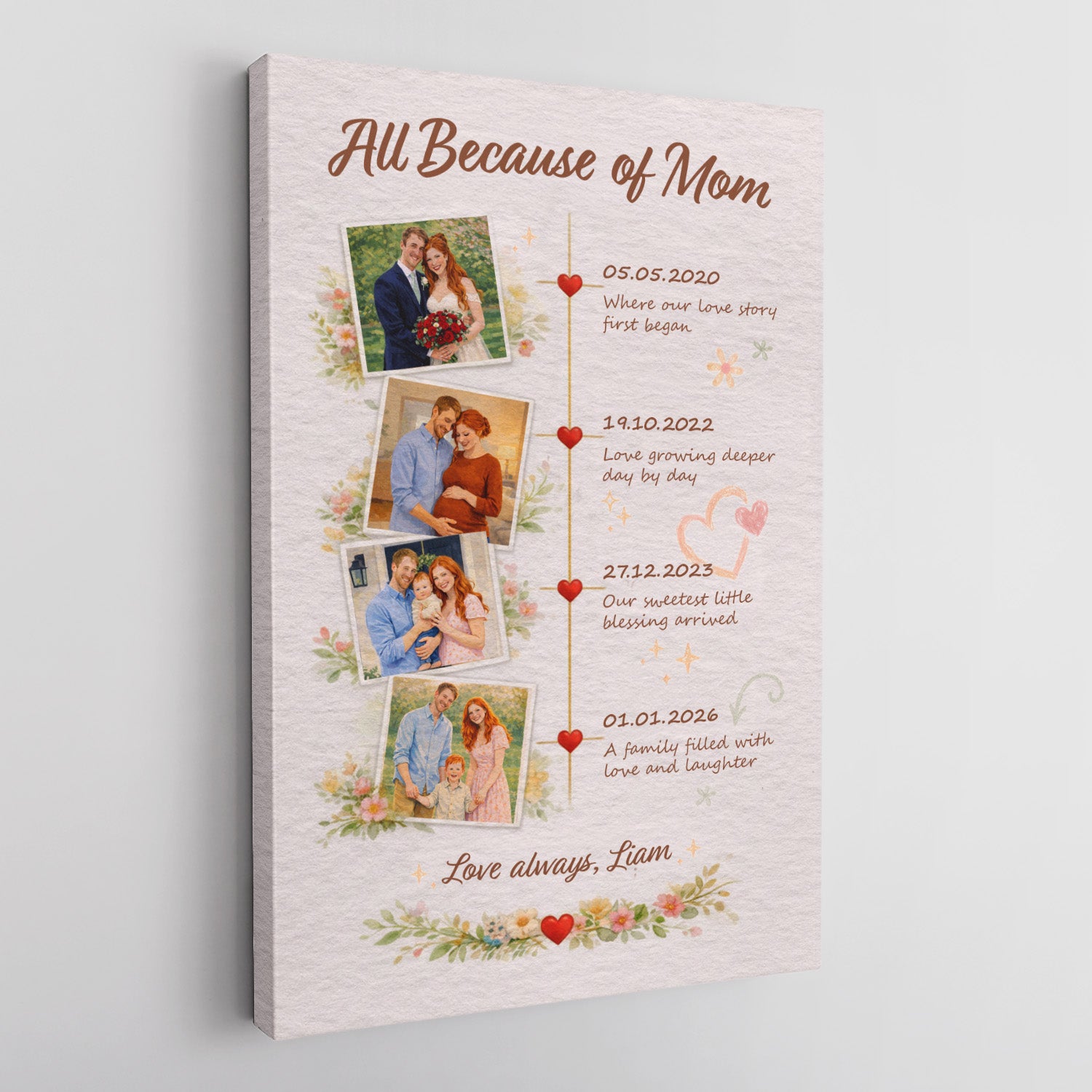 Personalized Mom Timeline Canvas Gift Family Memory Wall Art