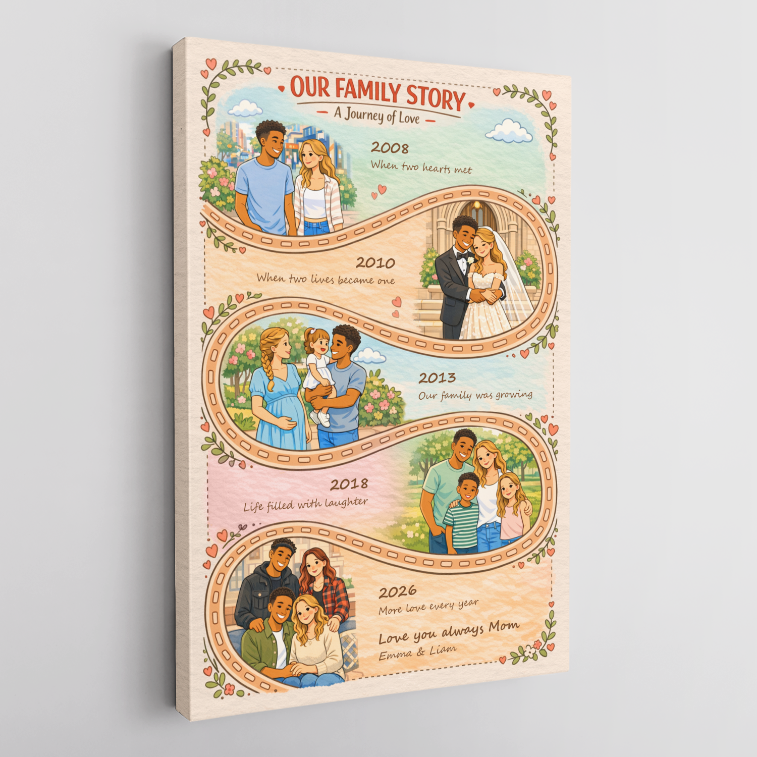 Mother’s Day Gift for Mom, Personalized Family Story Canvas