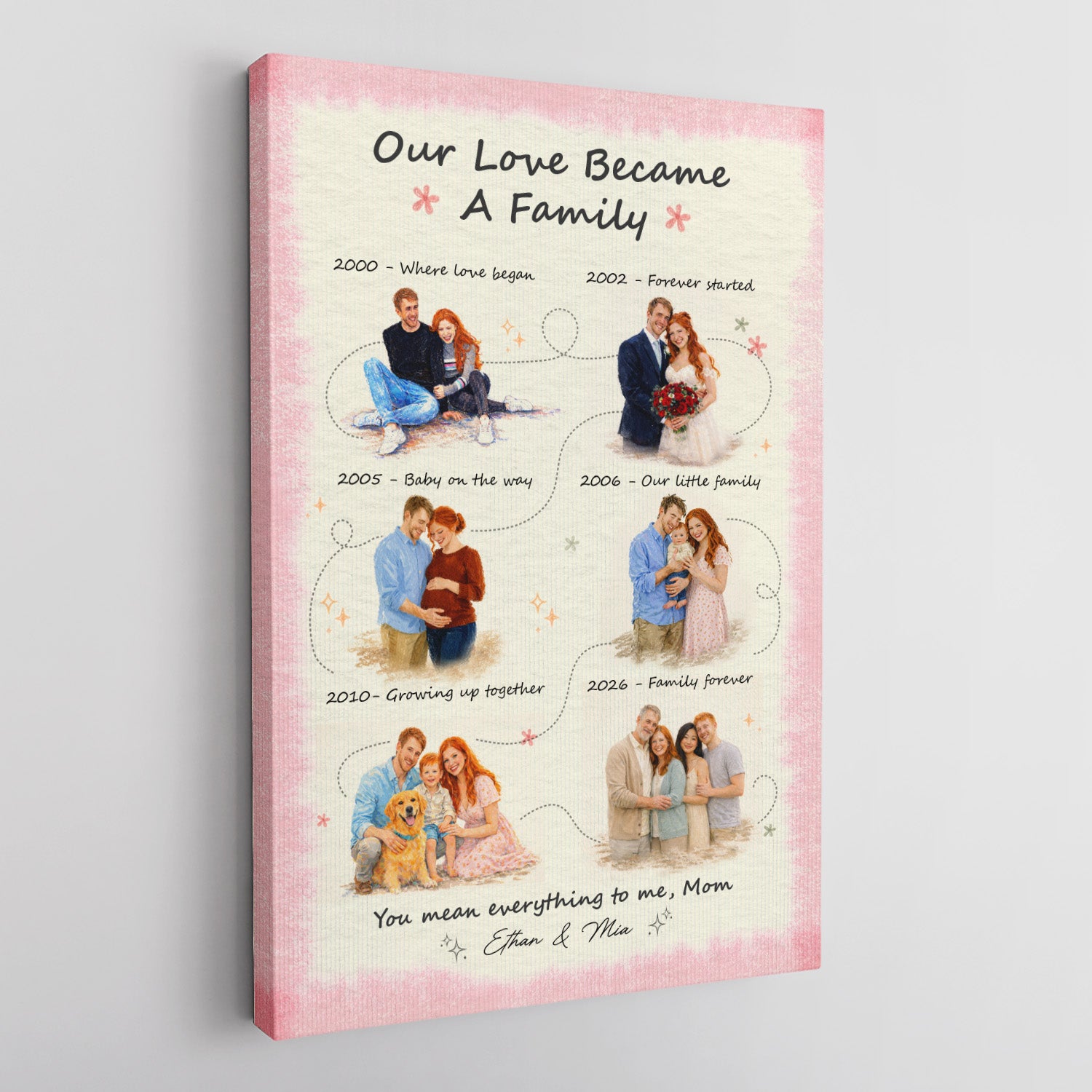 Personalized Mom Family Timeline Canvas, Mother’s Day Gift