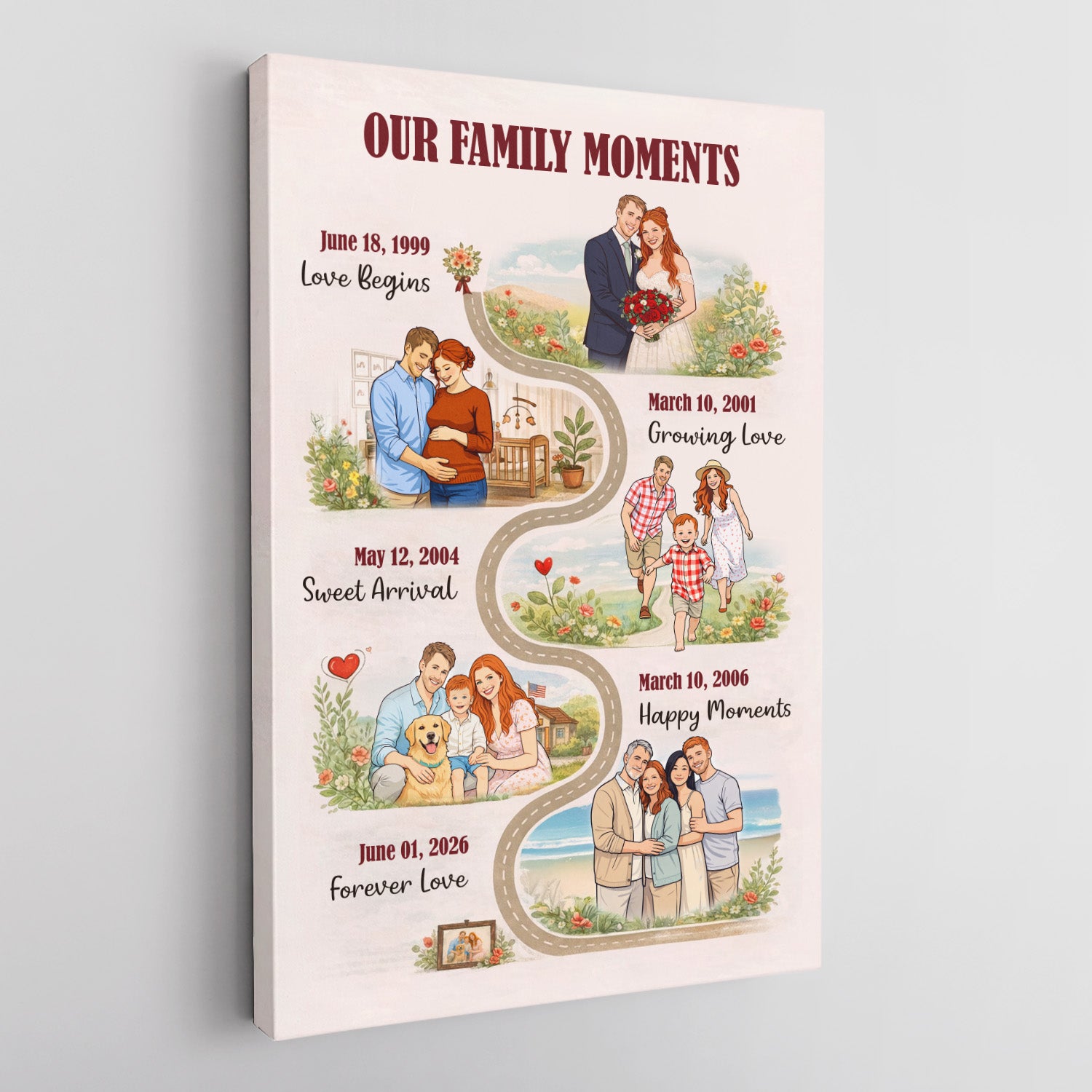 Personalized Family Timeline Canvas Custom Family Moments Gift