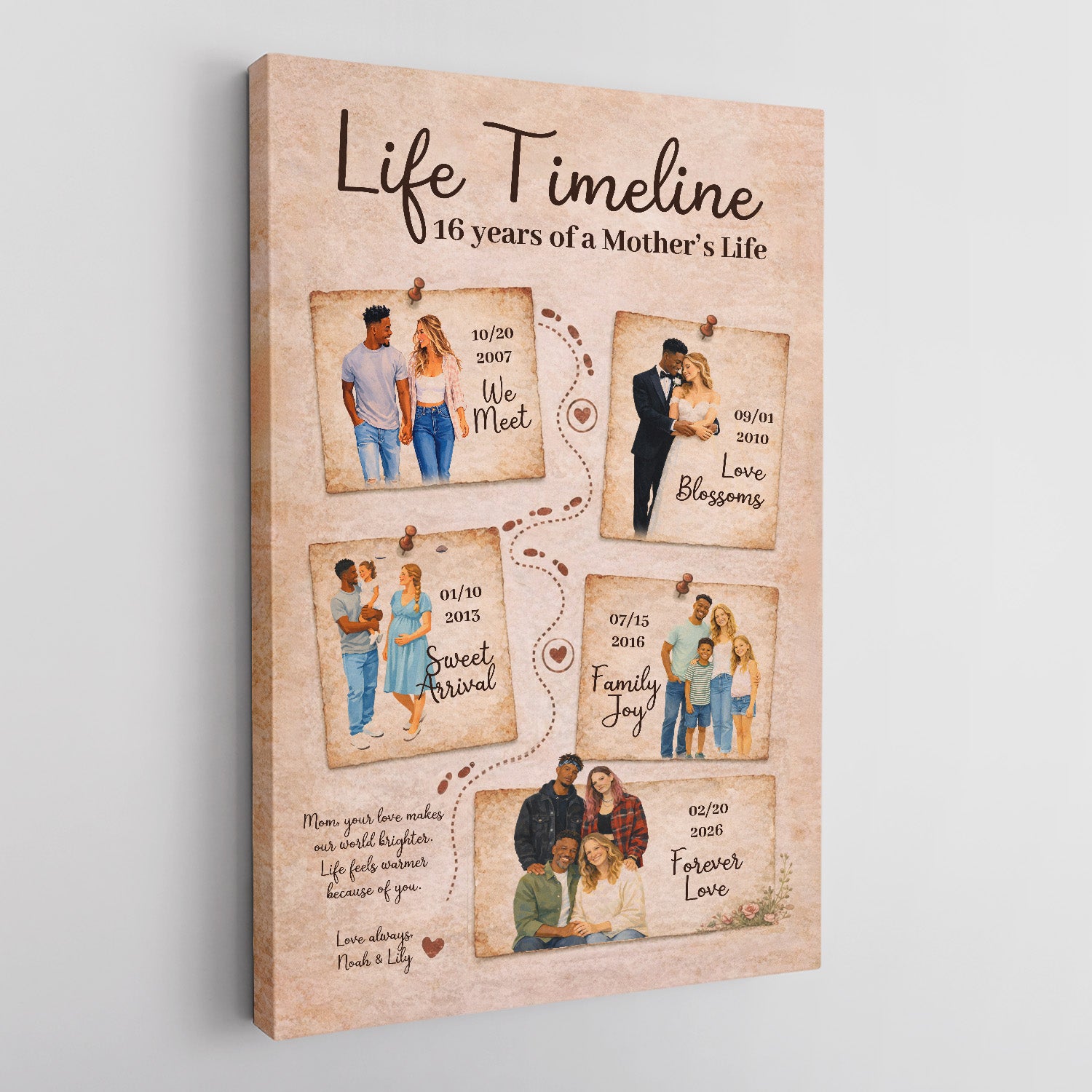 Personalized Mom Life Timeline Canvas Vintage Family Story Art