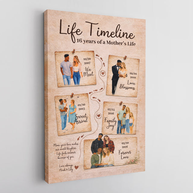 Personalized Mom Life Timeline Canvas Vintage Family Story Art