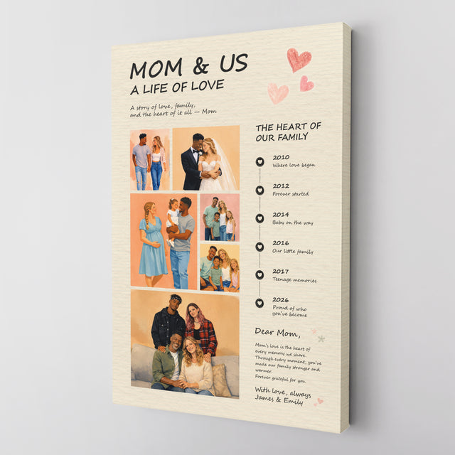 Personalized Mom Canvas Gift from Kids, Mother’s Day Art