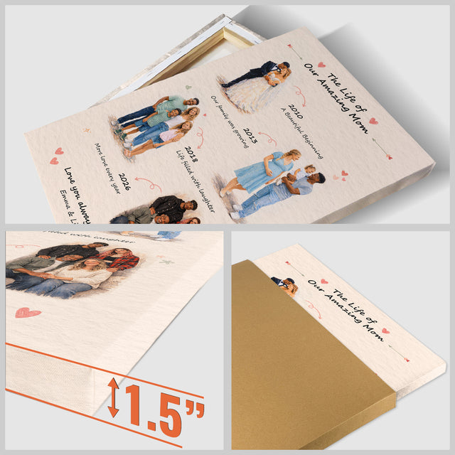 Personalized Mom Timeline Canvas, Mother’s Day Gift
