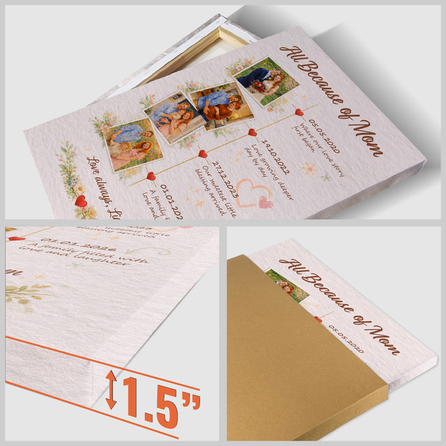 Personalized Mom Timeline Canvas Gift Family Memory Wall Art