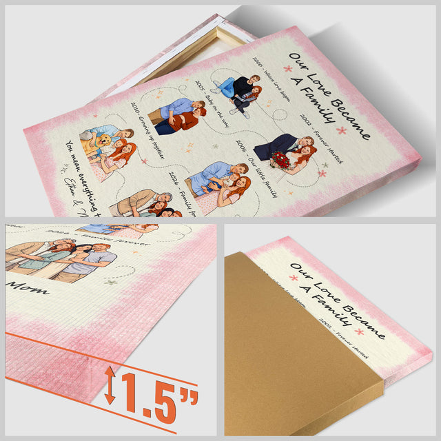 Personalized Mom Family Timeline Canvas, Mother’s Day Gift