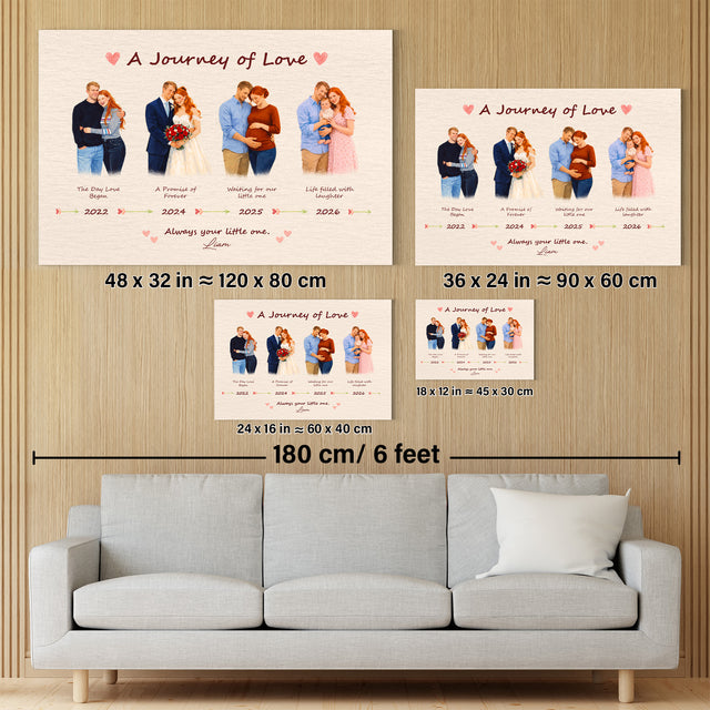 Personalized Family Journey Canvas, Mother’s Day Gift for Mom