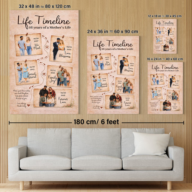 Personalized Mom Life Timeline Canvas Vintage Family Story Art