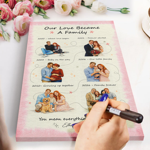 Personalized Mom Family Timeline Canvas, Mother’s Day Gift