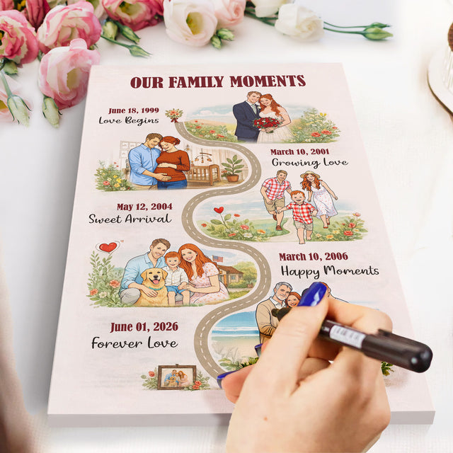 Personalized Family Timeline Canvas Custom Family Moments Gift