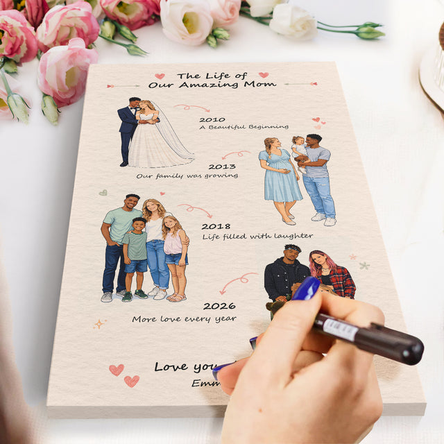 Personalized Mom Timeline Canvas, Mother’s Day Gift