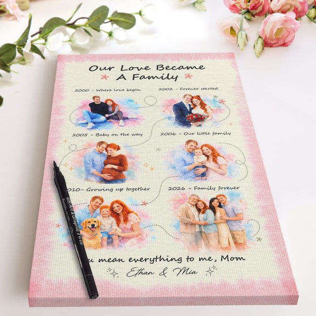 Personalized Mom Family Timeline Canvas, Mother’s Day Gift