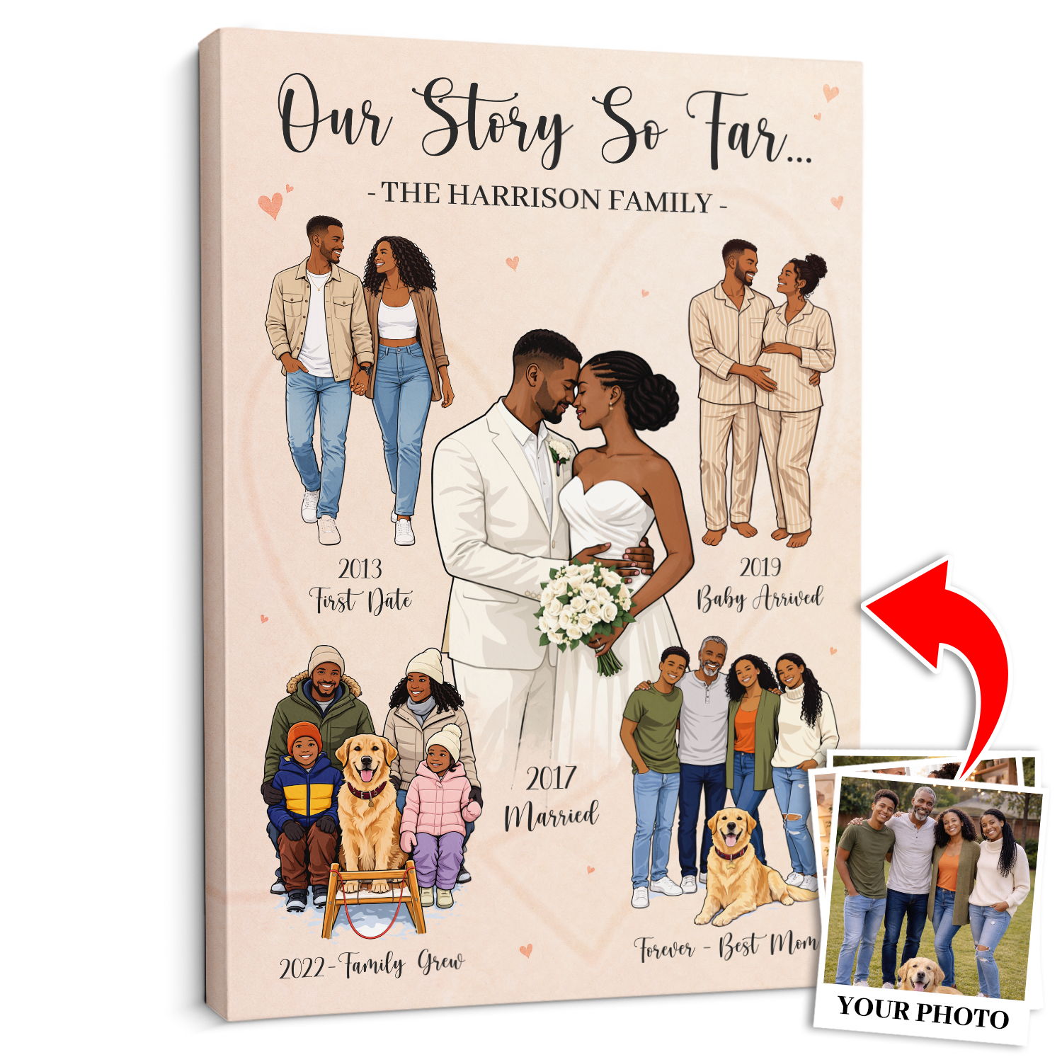 Custom Family Story Canvas, Timeline Gift for Mom & Family